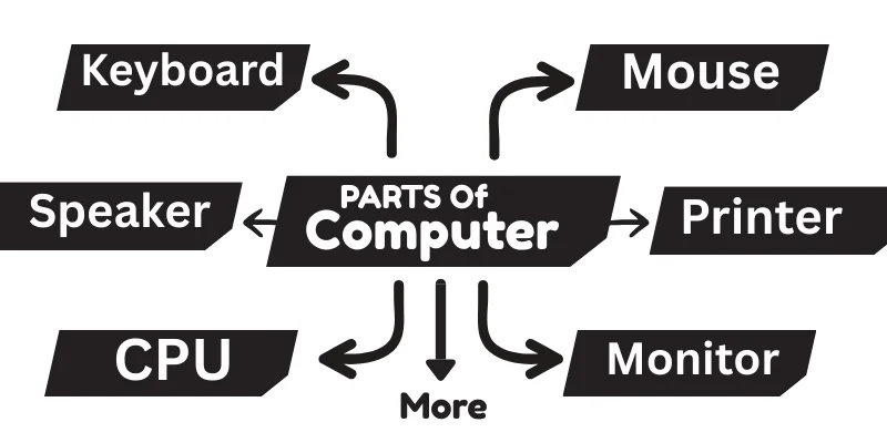 Parts-of-a-computer-post-image