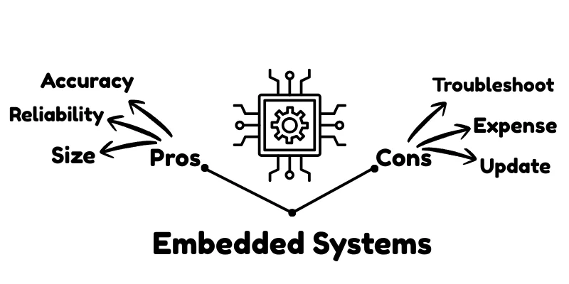 advantages-and-disadvantages-of-embedded-system-post-image