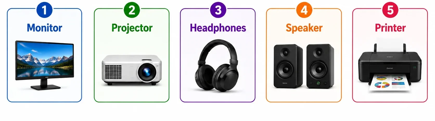 Common computer output devices including monitor, projector, headphones, speaker, and printer