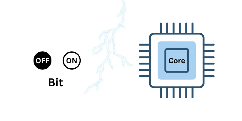 difference-between-bit-and-core