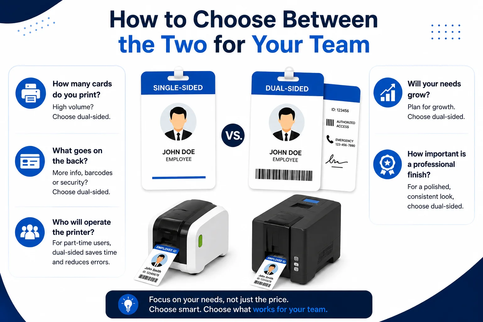 Infographic comparing single-sided and dual-sided ID card printers with key factors for choosing the right printer for business needs.