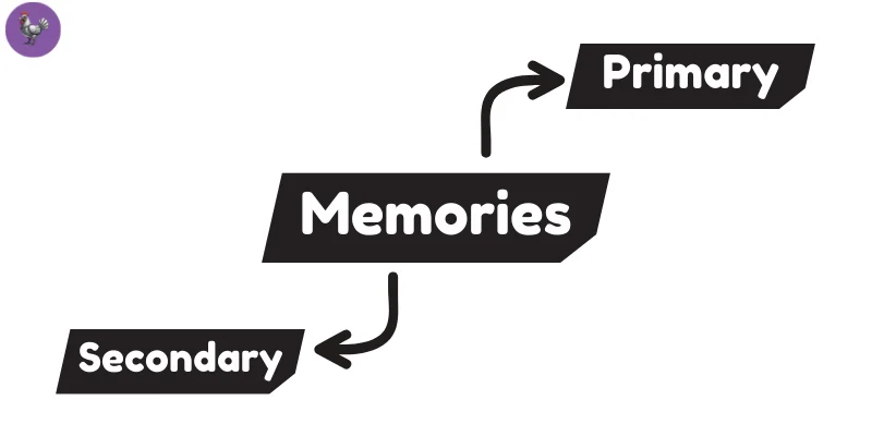 memories-primary-secondary-characteristics-of-computer-post-image