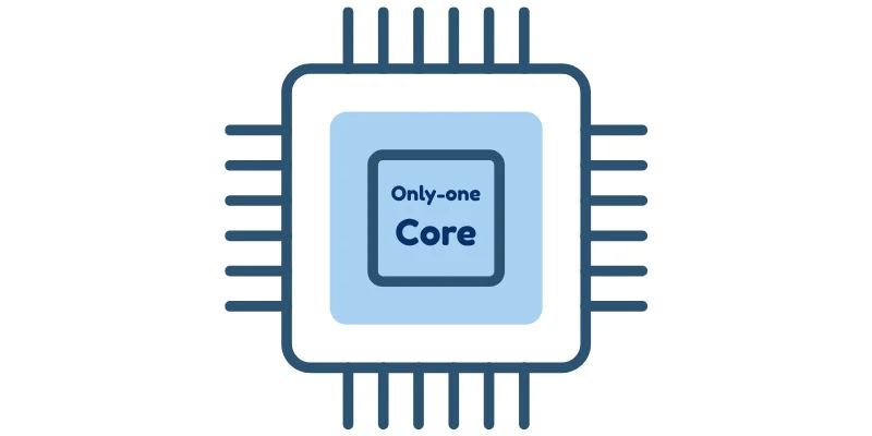 single-core-processor