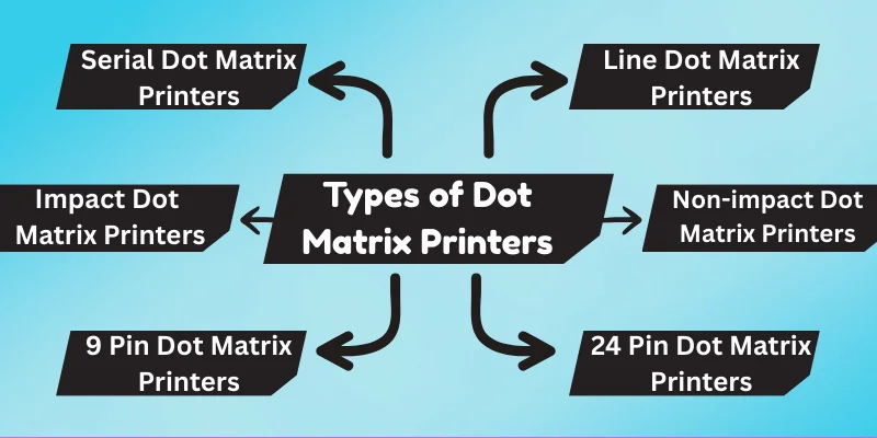 types-dot-matrix-printer-post-image