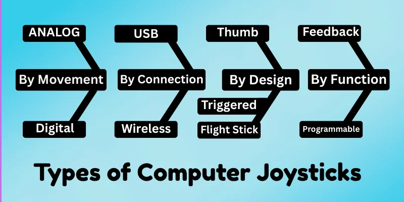 types-of-computer-joysticks-post-image