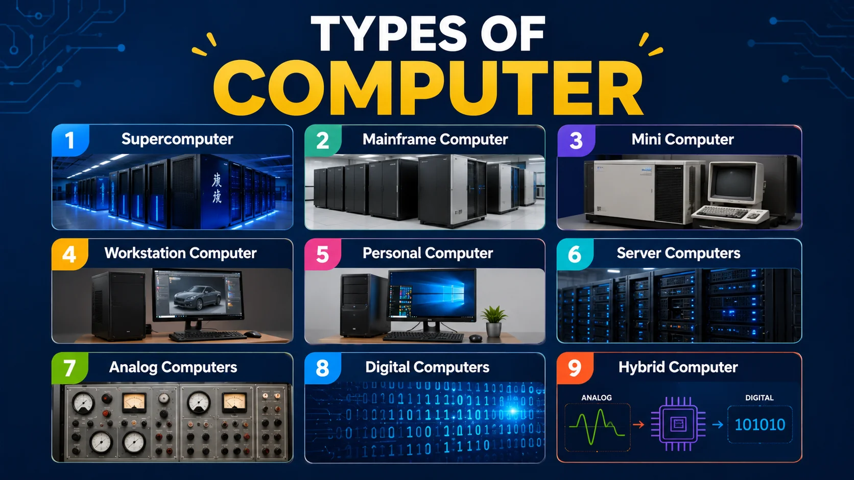 Types of Computer