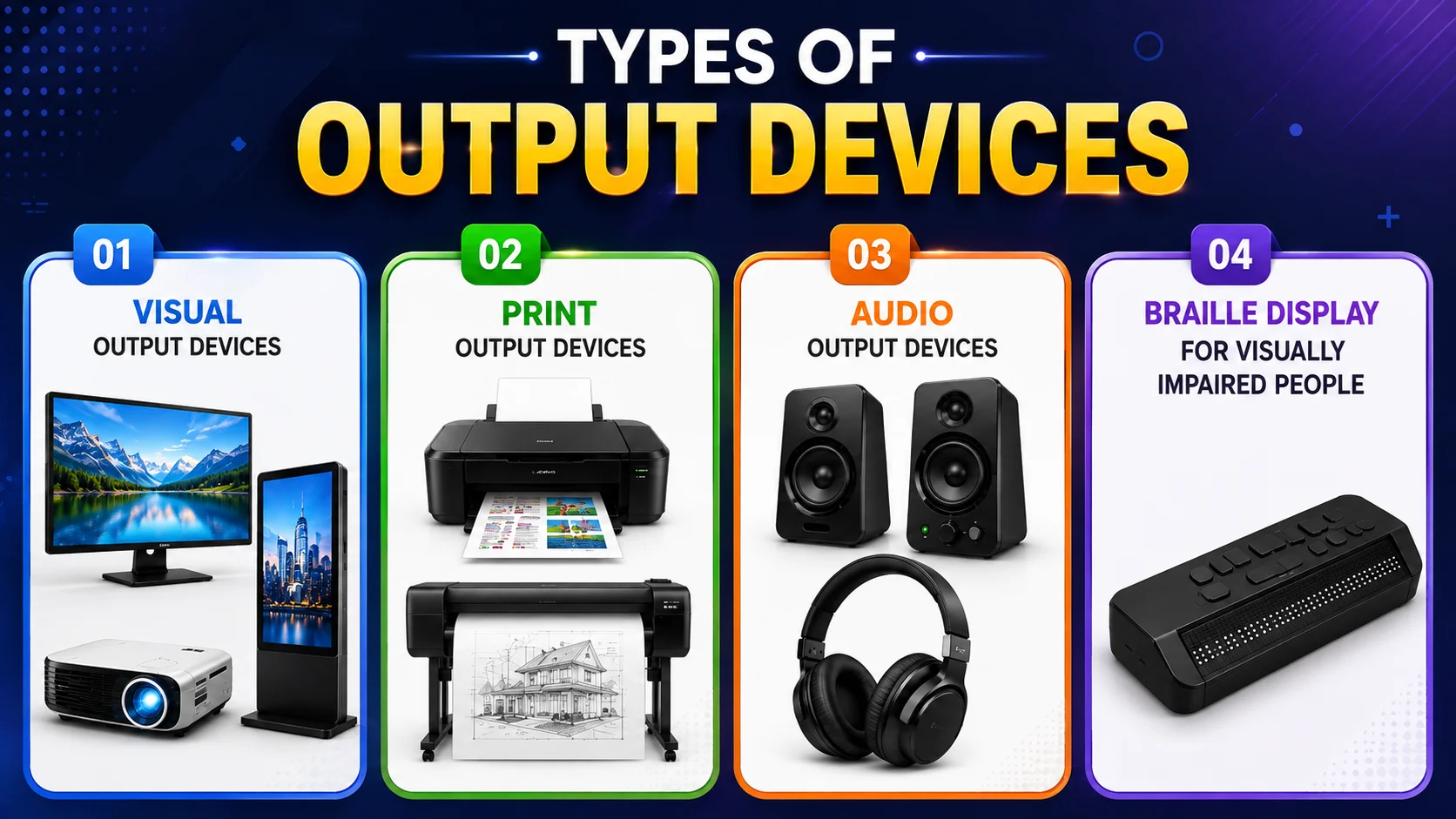 Types of output devices diagram showing visual, print, audio, and Braille output devices