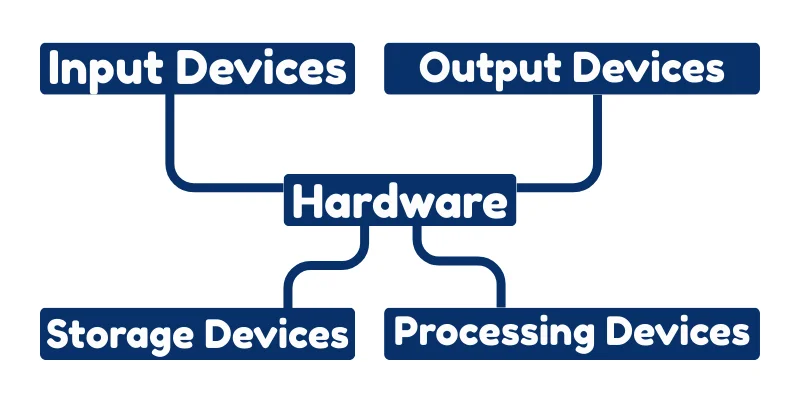 what-is-a-hardware-post-image