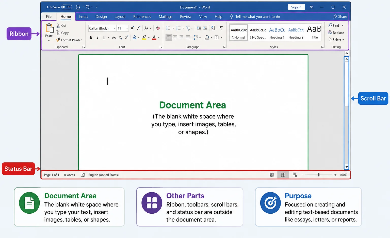 What is a document area in Microsoft Word