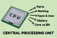 What is CPU | Parts – Features | Types & History