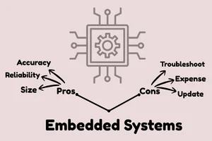 Advantages and Disadvantages of Embedded System