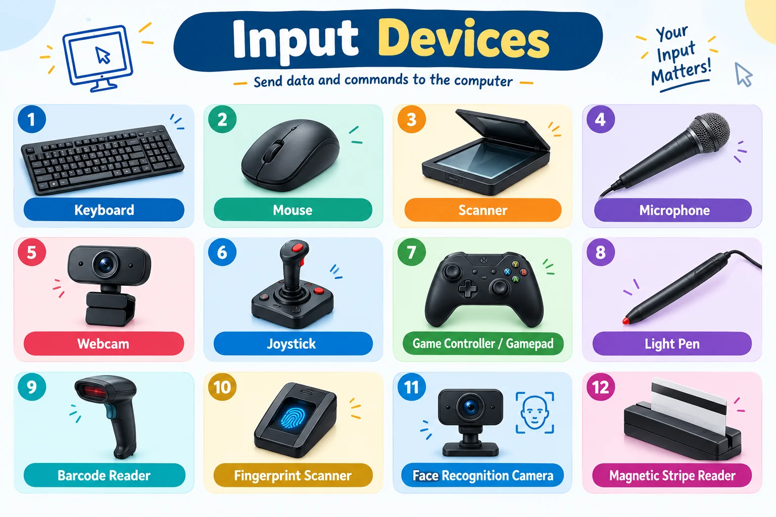 What are Input Devices of a Computer? Complete Guide for Beginners with Types, Examples, and Uses