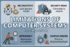 9 Limitations of Computer System - A Simple Overview - Post Thumbnail