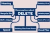 9 Common Misconceptions & Myths About Delete - Post Thumbnail