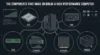 The Components That Make or Break a High-Performance Computer - Post Thumbnail