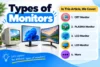 Types of Computer Monitors: Features, Pros & Cons, and Best Uses - Post Thumbnail