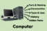 What is: A Computer | Types and Facts | Pros & Cons