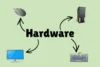 What is Computer Hardware - Post Thumbnail
