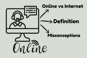 What is Online in Computer | Online Gaming | Types & History
