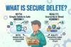 What is Secure Delete | Working & Tools | Comparison and Mistakes - Post Thumbnail